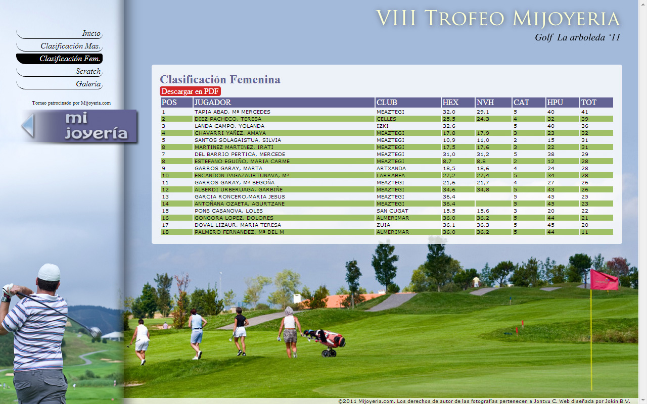 VIII Trofeo Mijoyeria